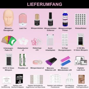Ripsmepikenduste stardikomplekt mannekeeni ja USB-ventilaatoriga