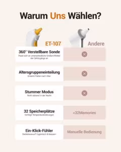 Femometer digitaalne kõrvatermomeeter