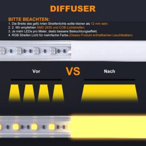 V-kujuline alumiiniumprofiil LED-ribale 1 m, 20 tk